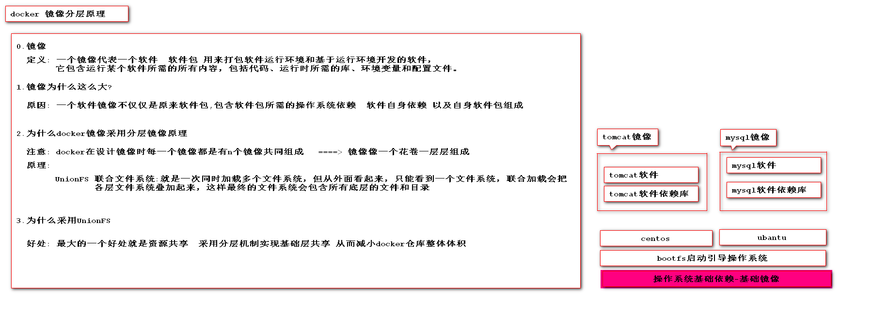 11.docker 的镜像原理