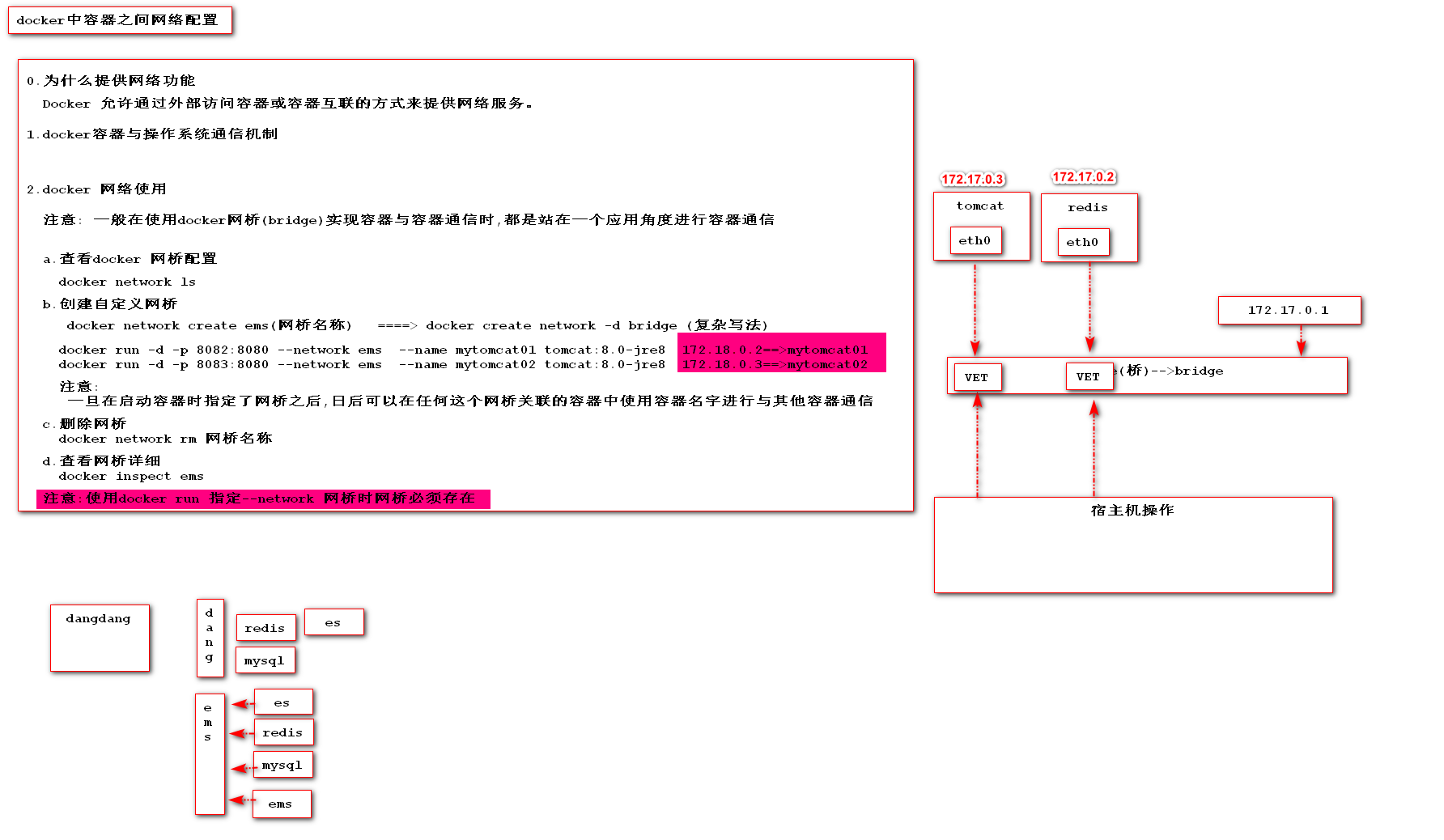 12.docker 中网络使用