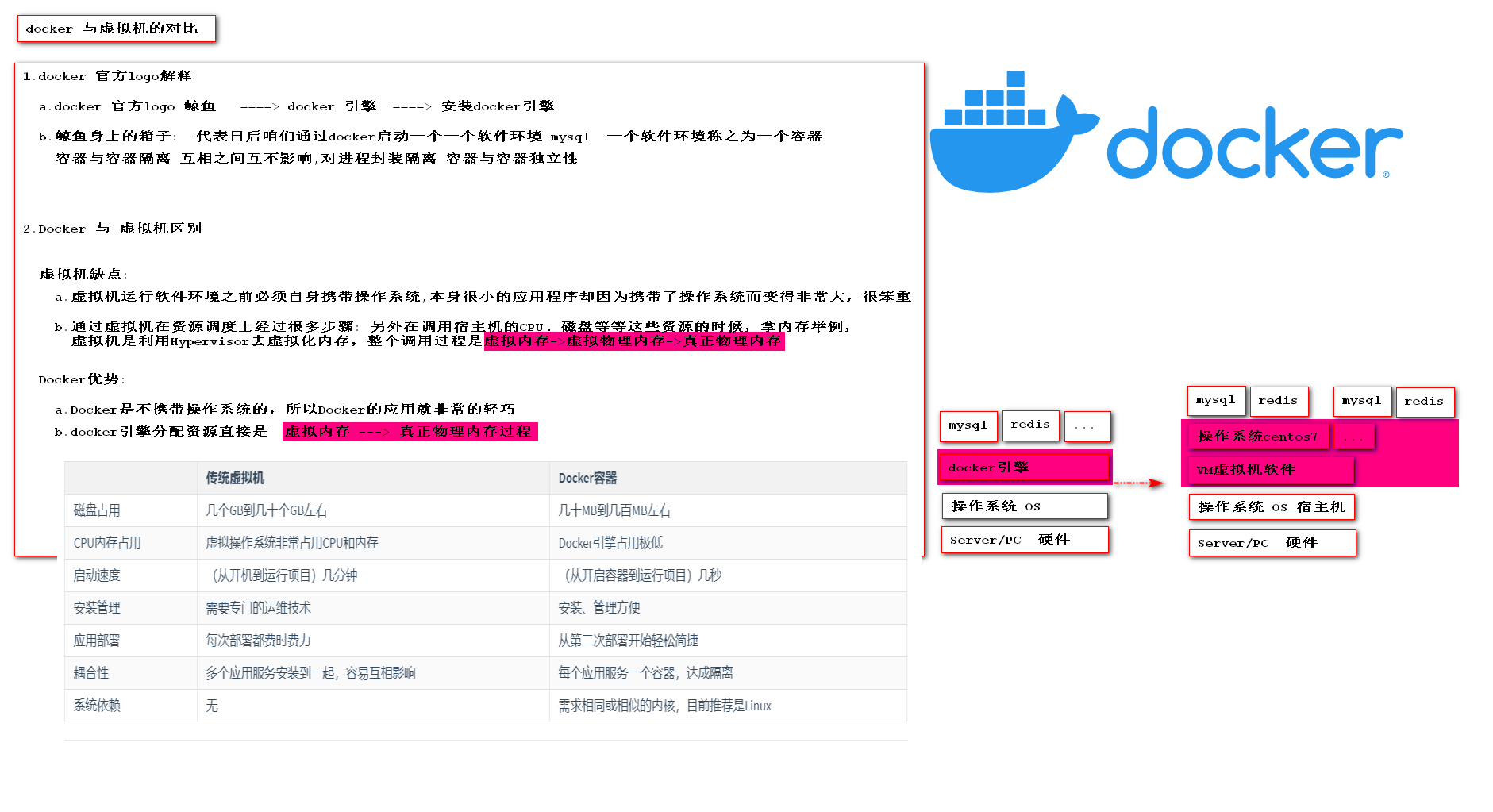 2.docker 虚拟机的对比