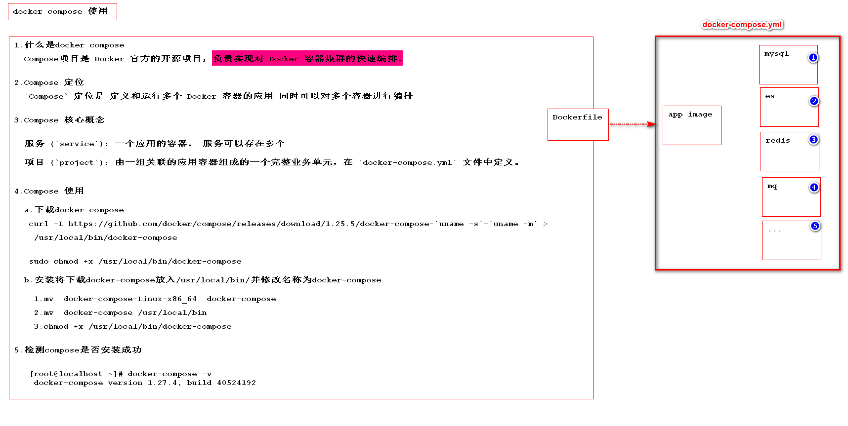 22.docker-compose 安装