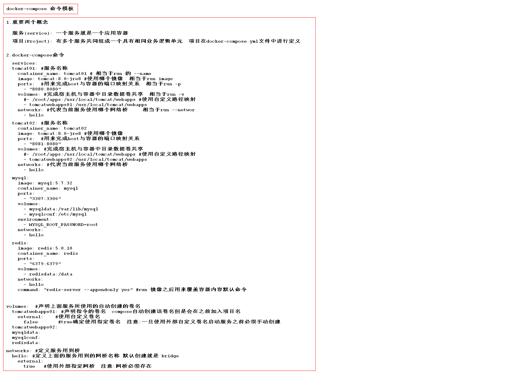 24.docker-compose 的命令模板
