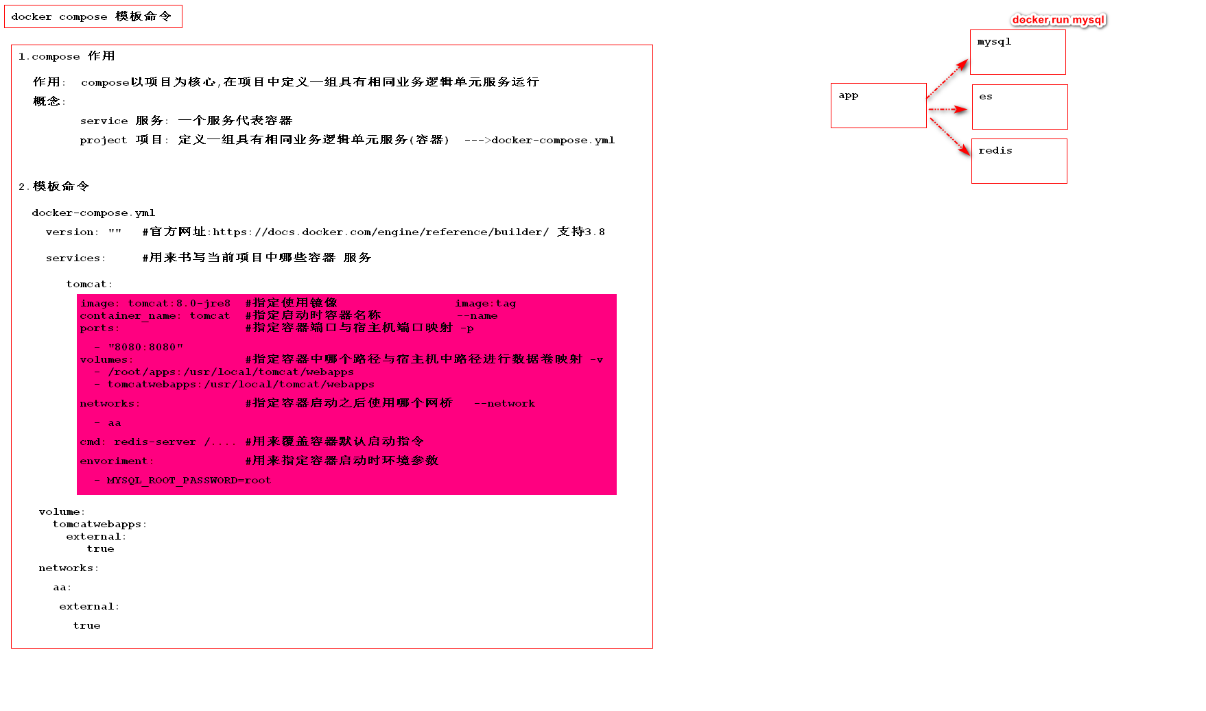 25.docker-compose 模板命令回顾