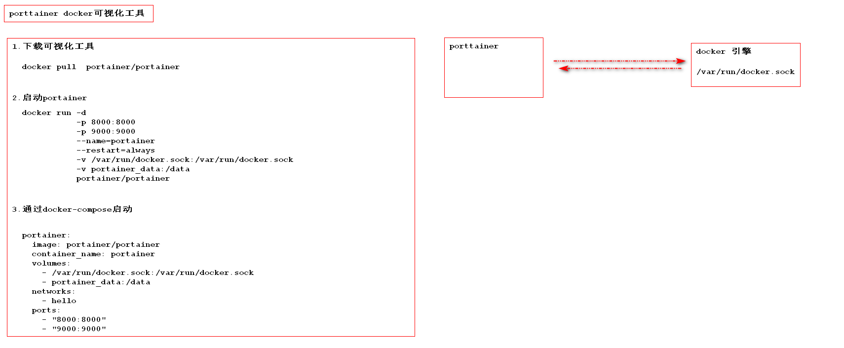 29.docker 的可视化工具 portainer 使用
