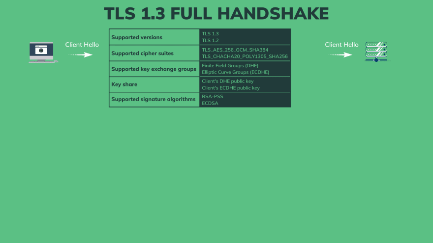 TLS full handshake - client hello