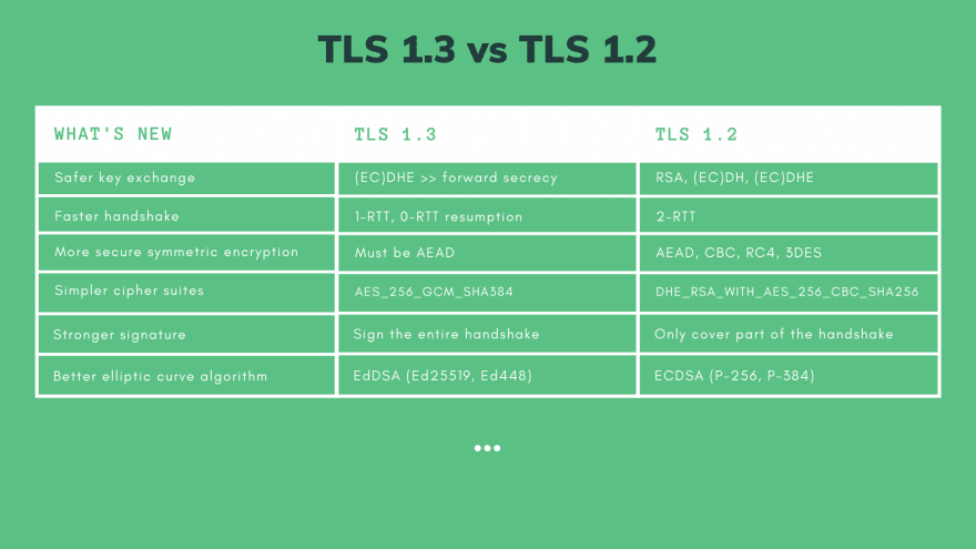 TLS 1.3 vs TLS 1.2