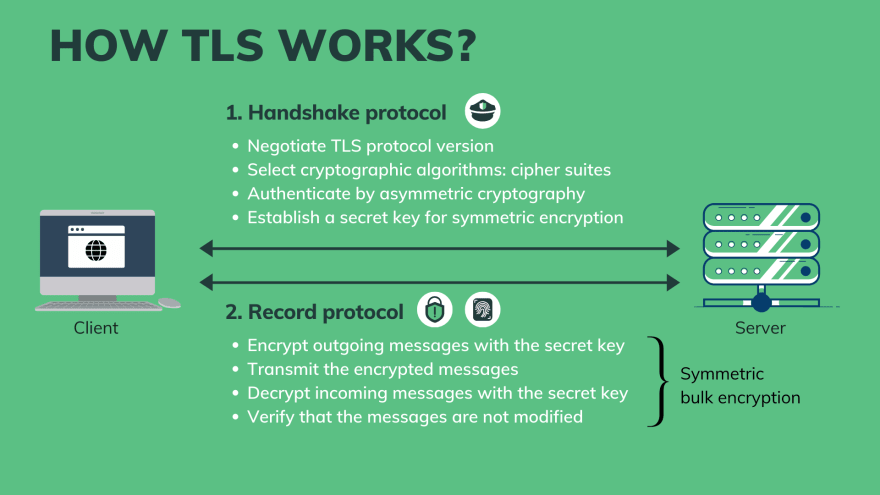 How TLS works