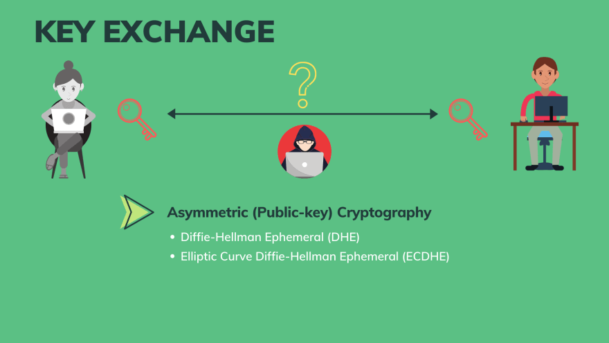 Key exchange