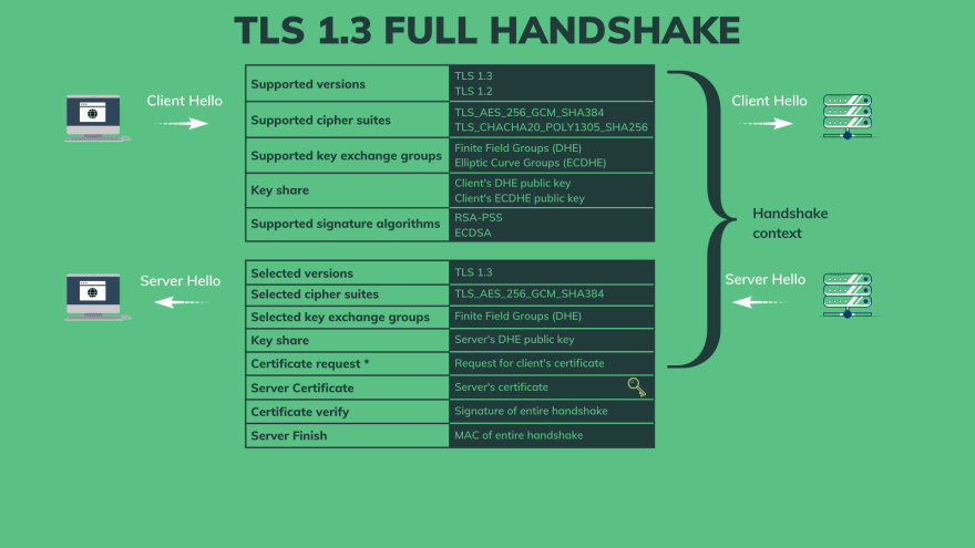 TLS handshake - server hello