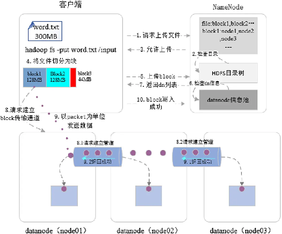 image-20220425234554417