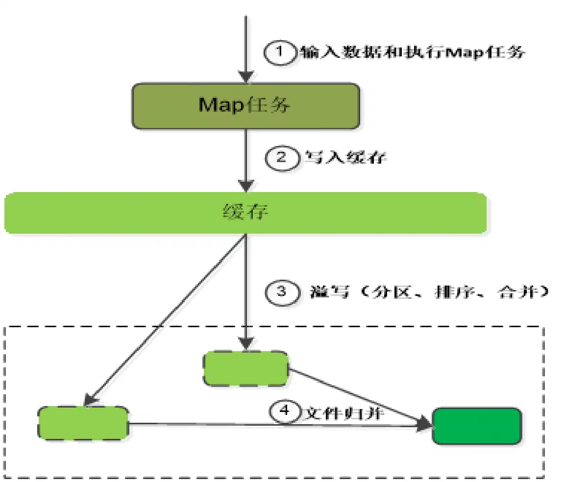 image-20220427221211907