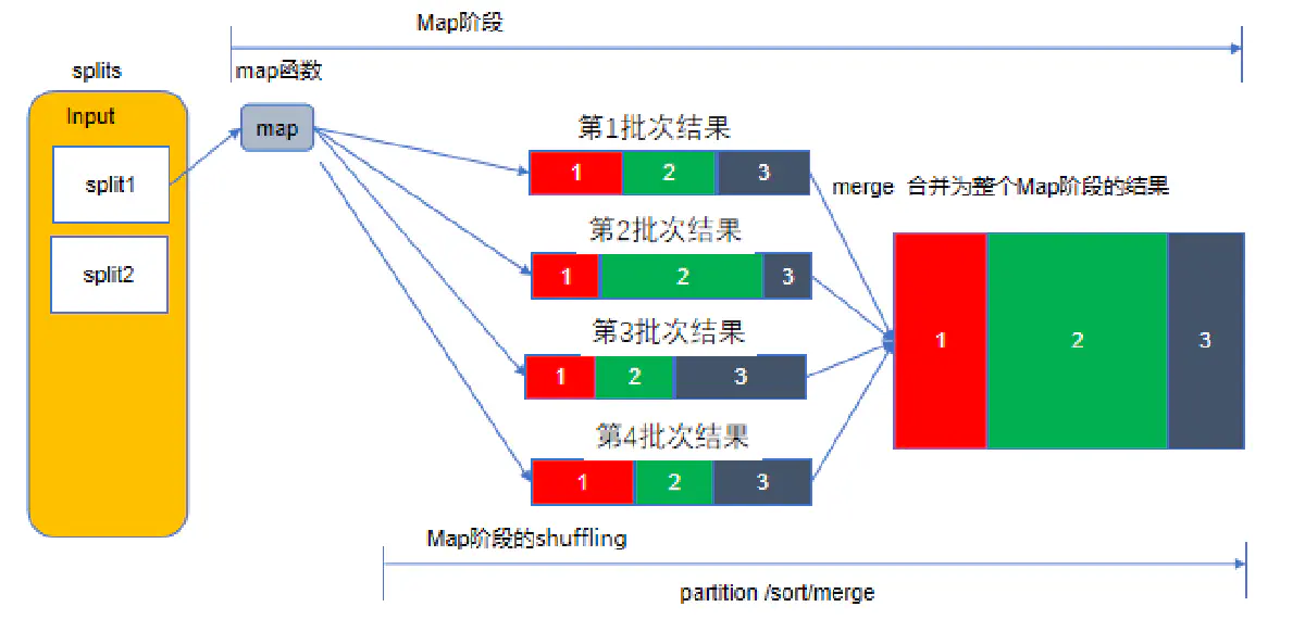 image-20220427222720142