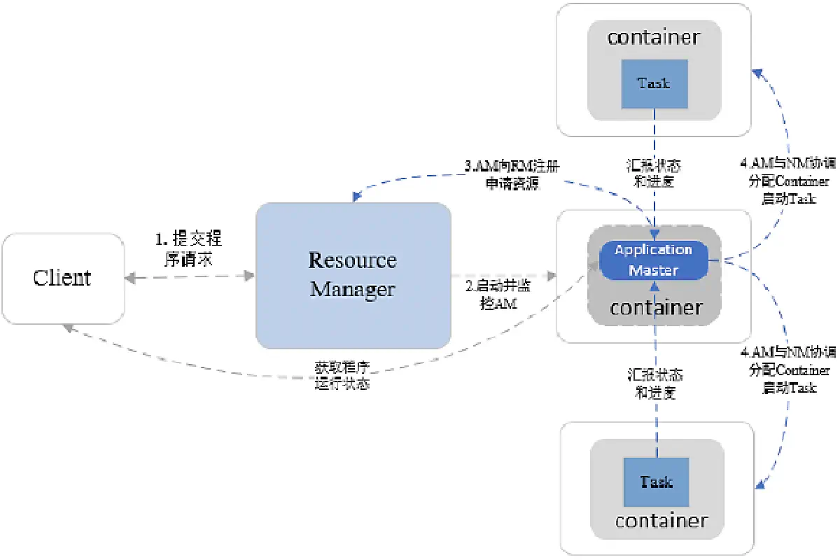 image-20220427223407142