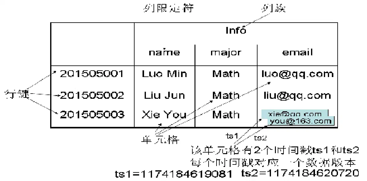 image-20220427230835914