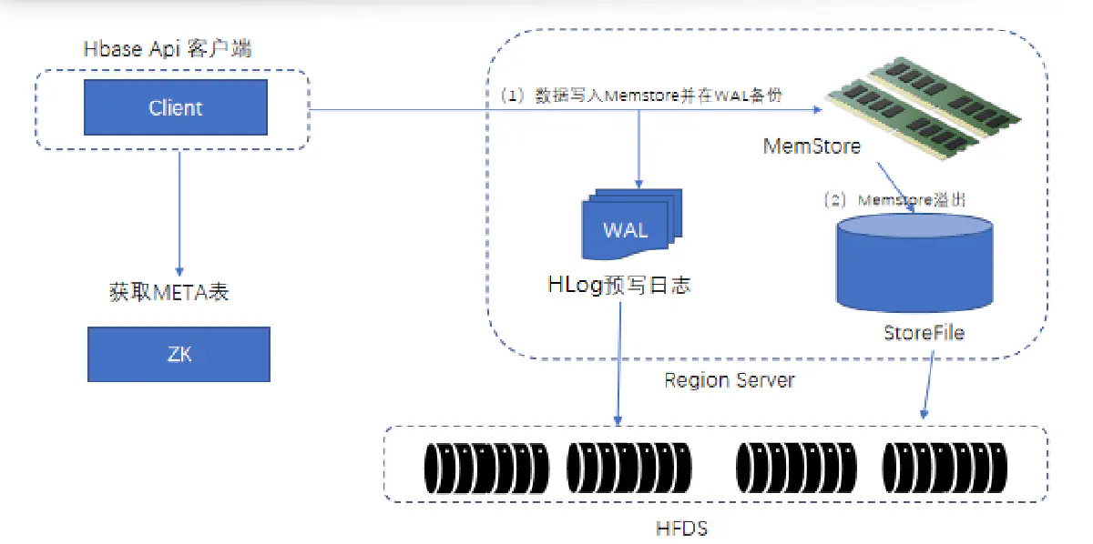 image-20220428100325890