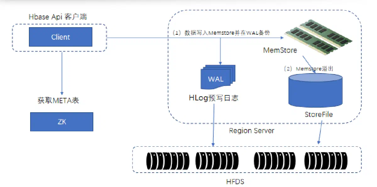 image-20220428100325890