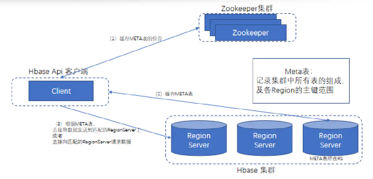 image-20220428100532053