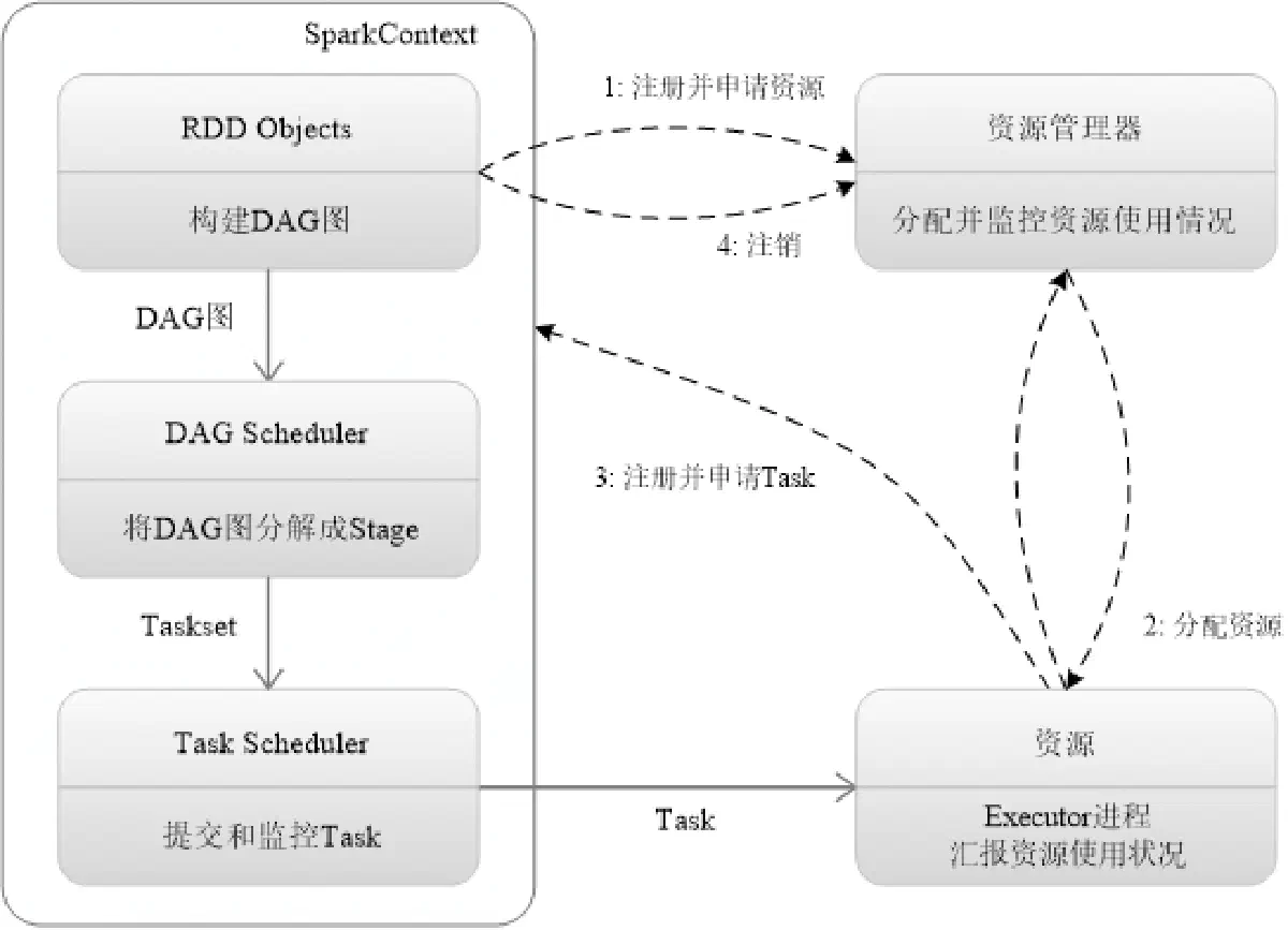image-20220428190140394