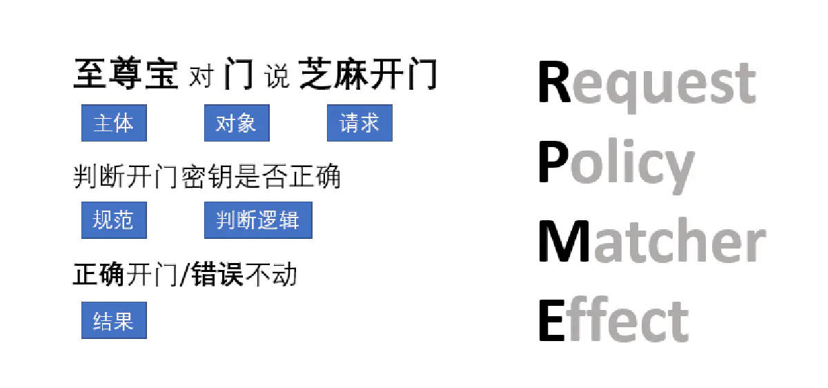 image-20211218221818983