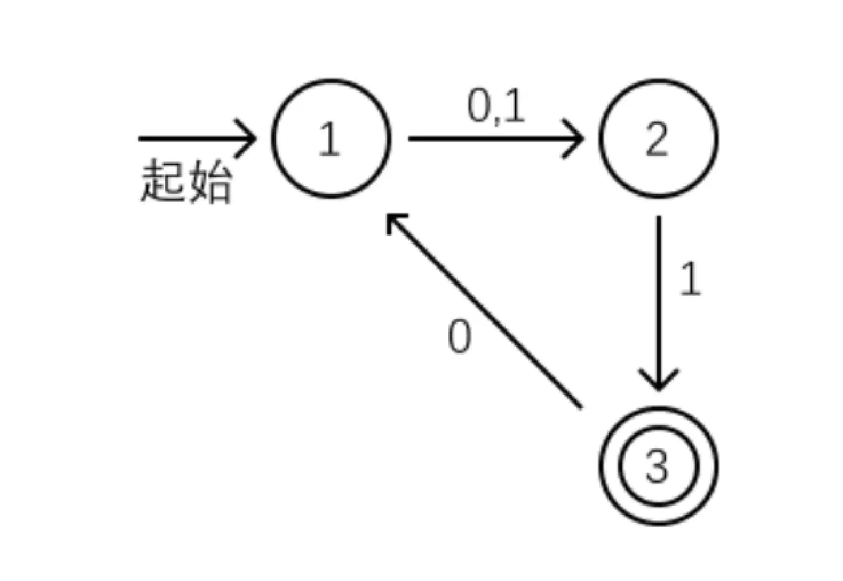 image-20211014210838885.png