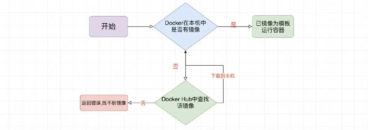 image-20200404120356784