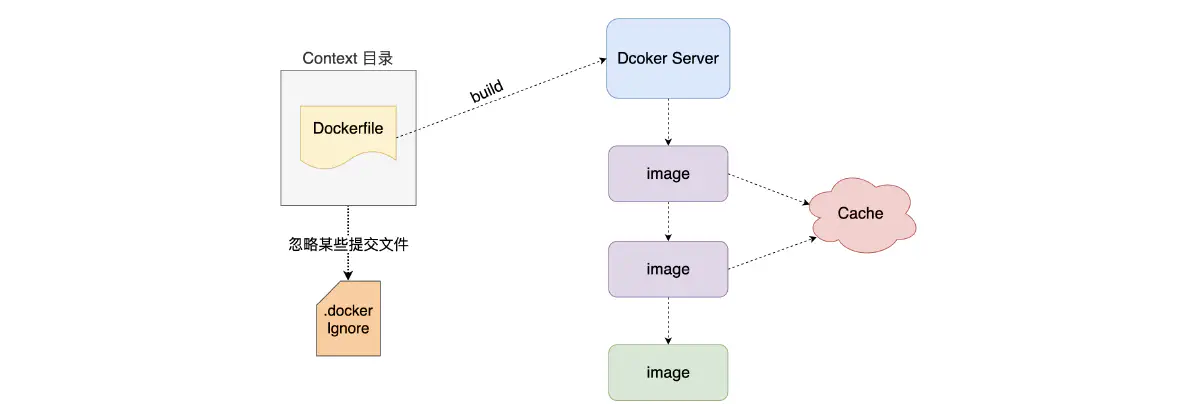 image-20200603181253804