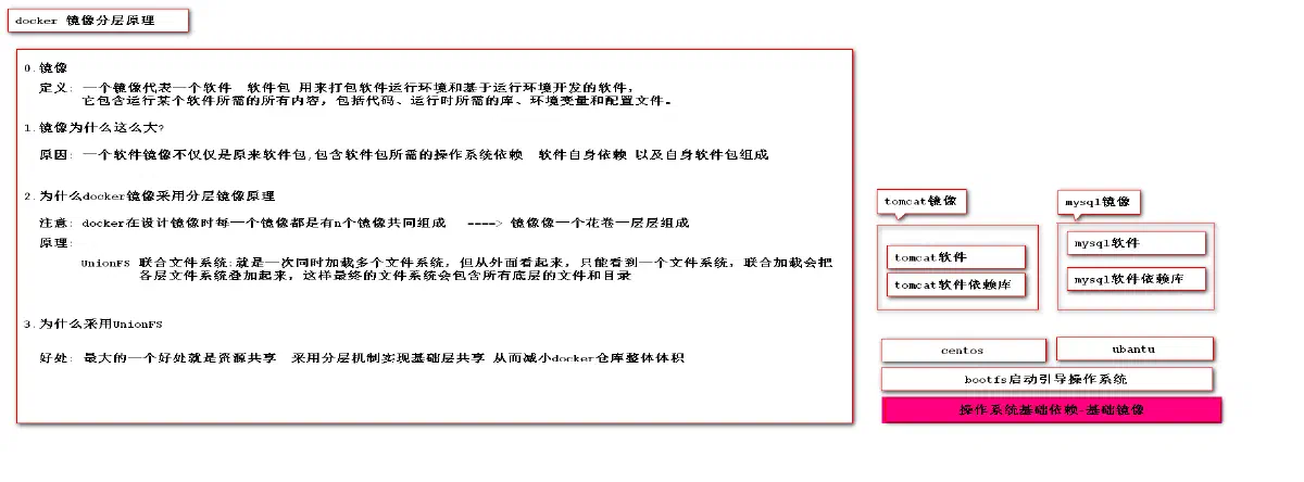 11.docker 的镜像原理