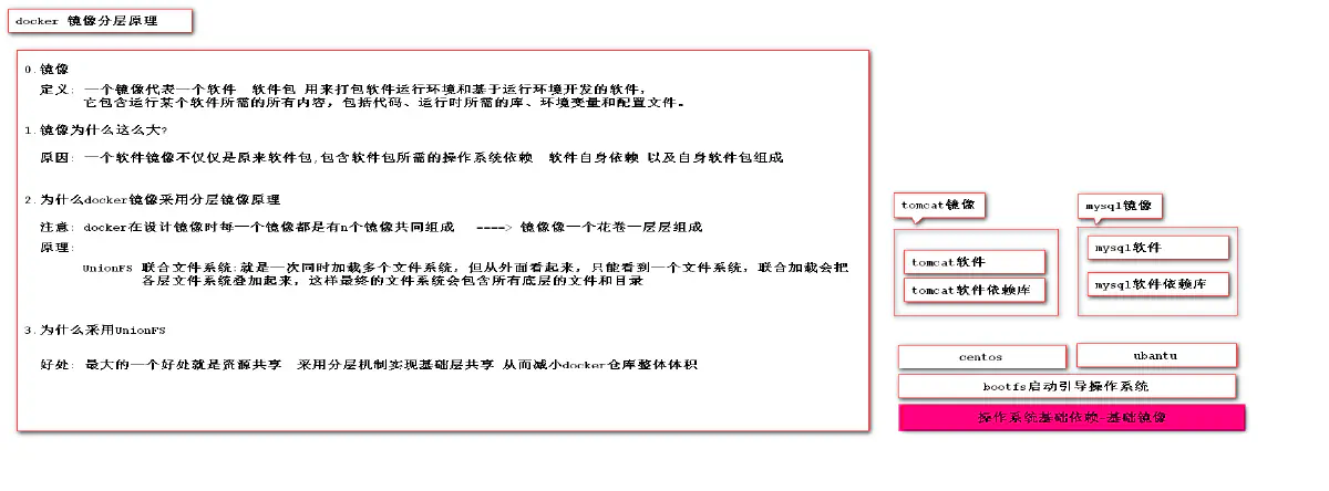 11.docker 的镜像原理