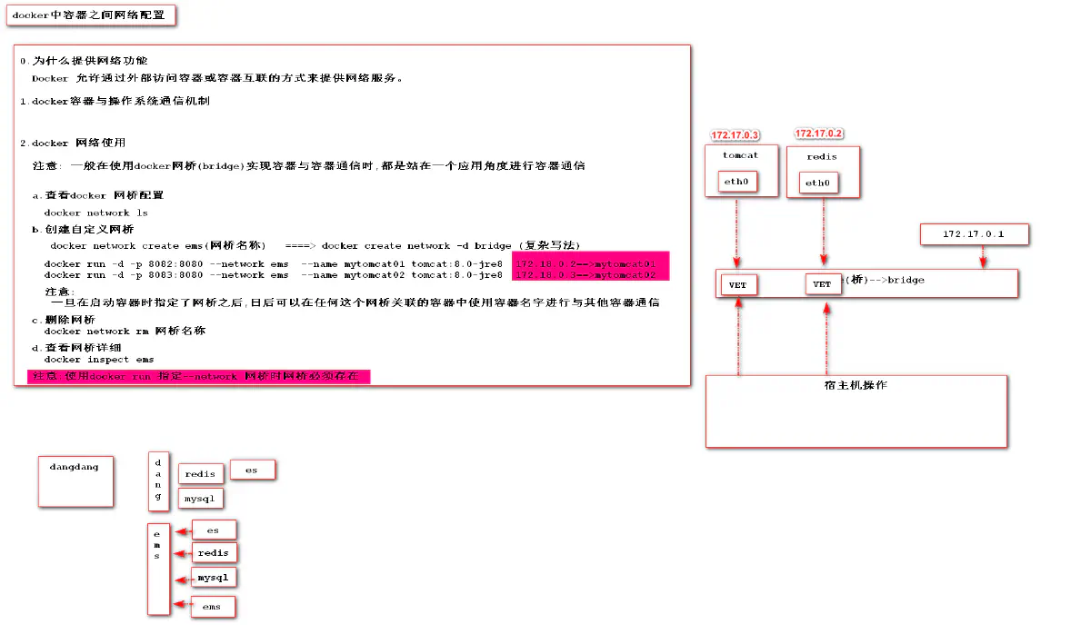 12.docker 中网络使用