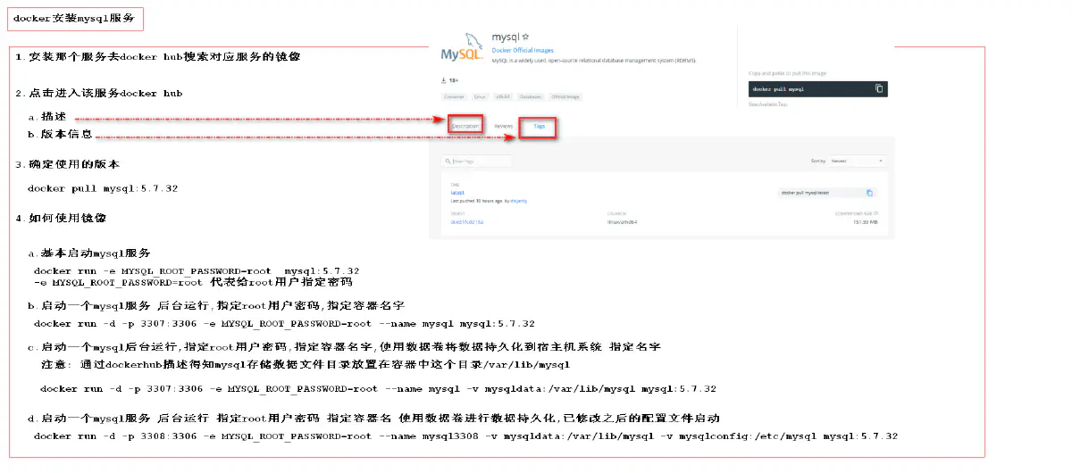 15.docker 运行 mysql 服务