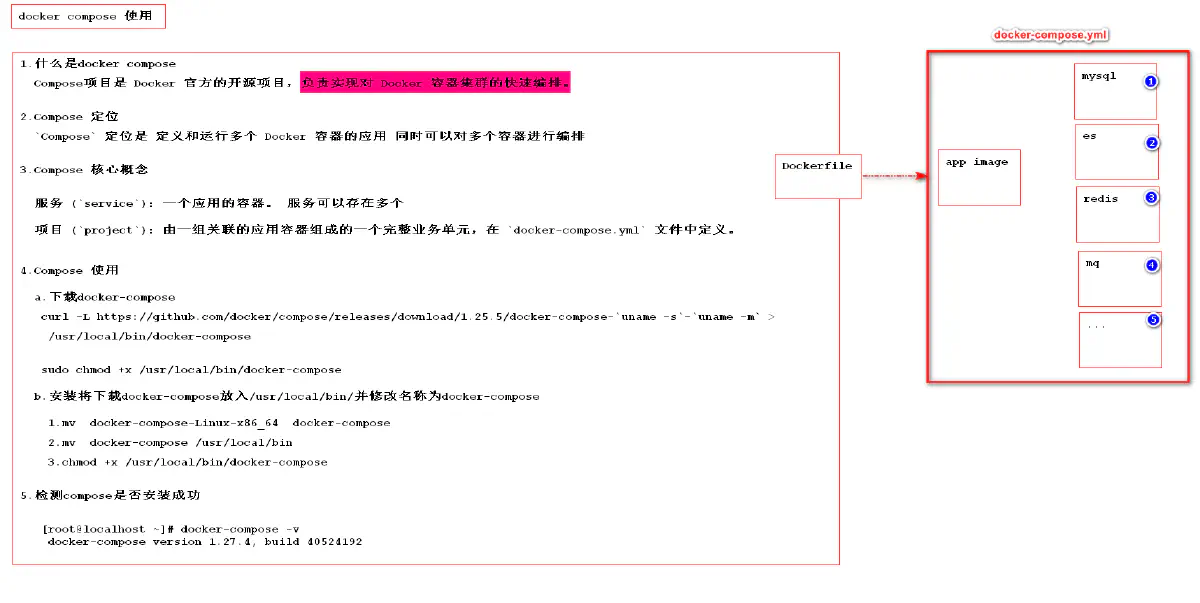 22.docker-compose 安装
