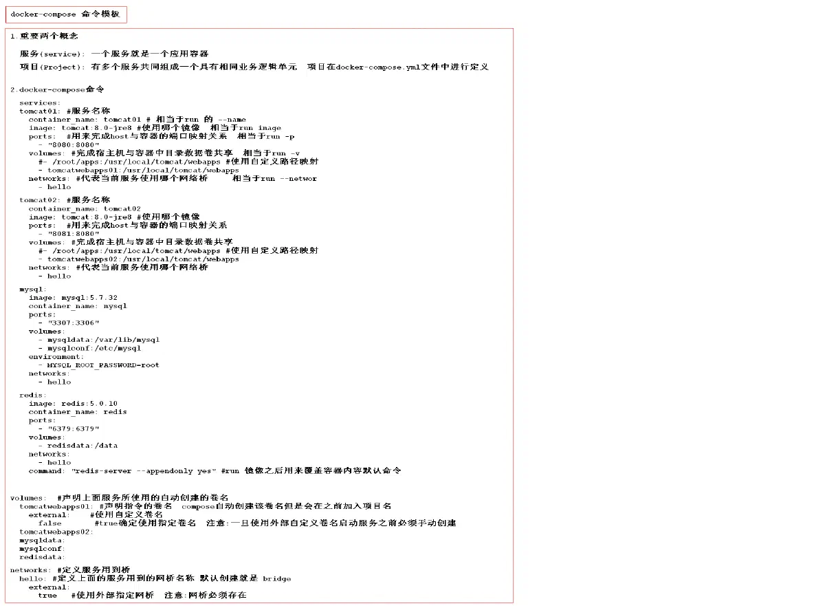 24.docker-compose 的命令模板