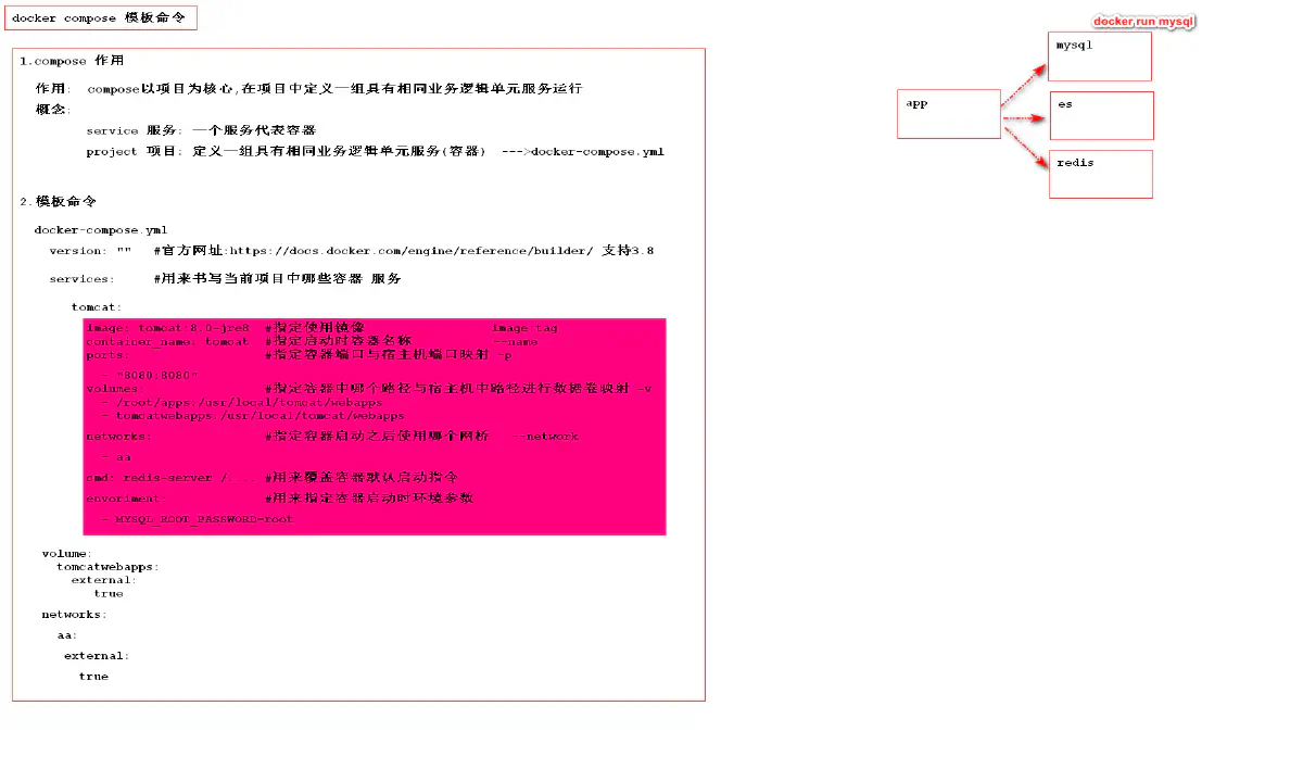 25.docker-compose 模板命令回顾