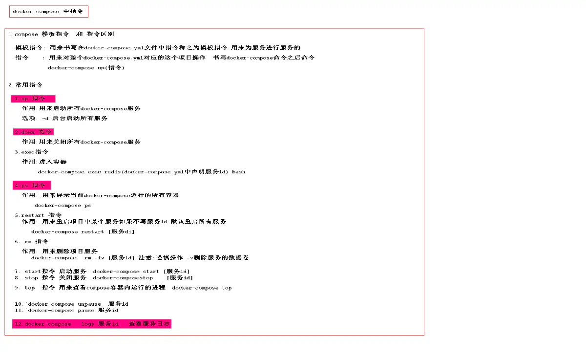 28.docker-compose 中指令