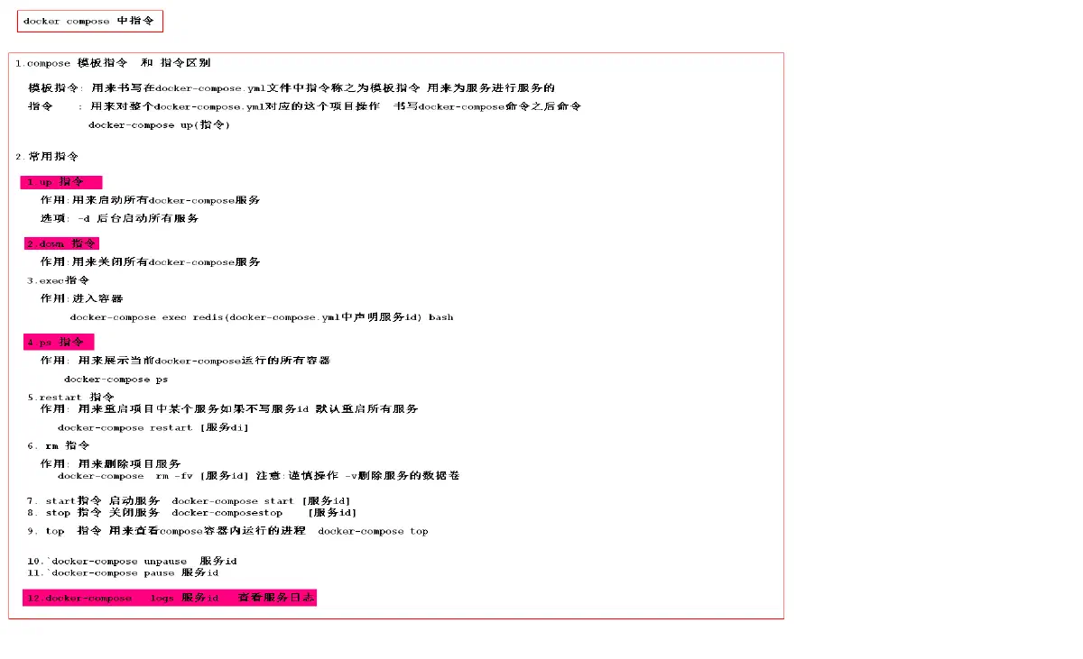 28.docker-compose 中指令