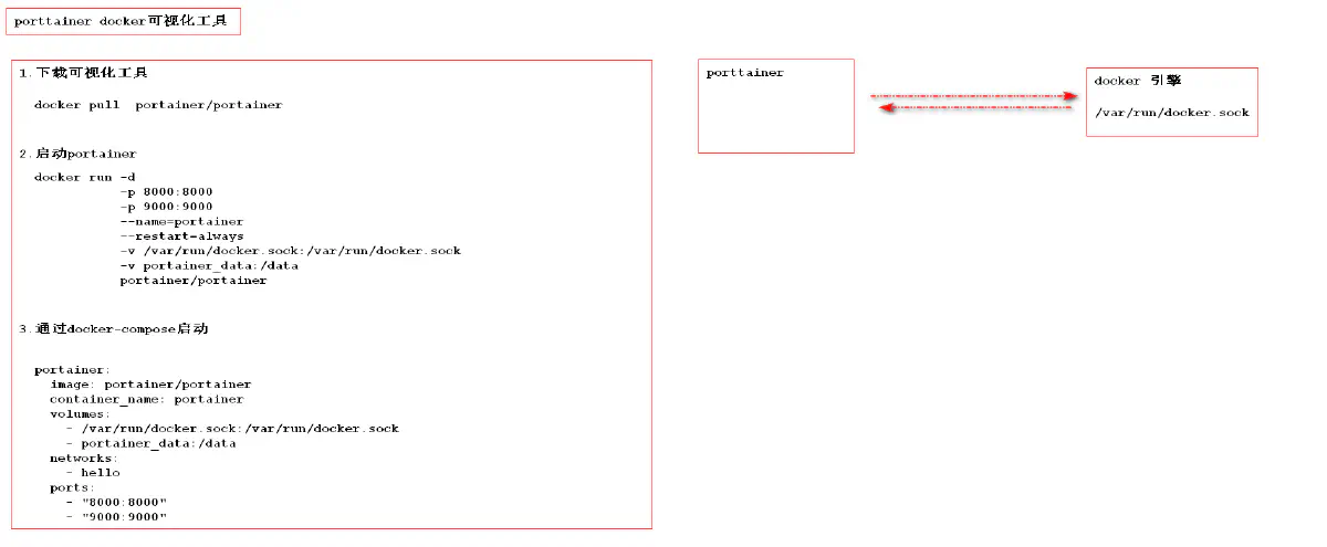 29.docker 的可视化工具 portainer 使用