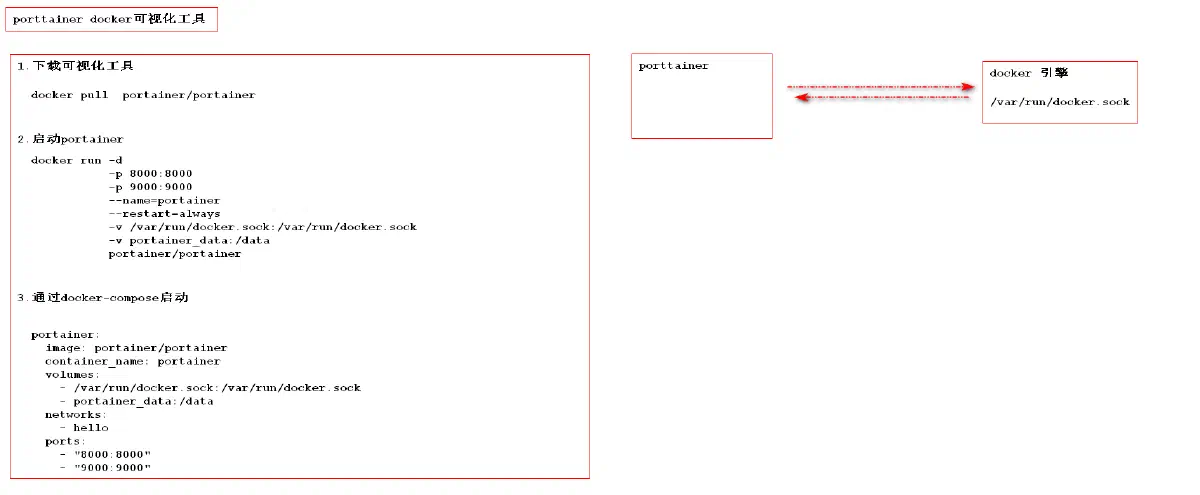 29.docker 的可视化工具 portainer 使用