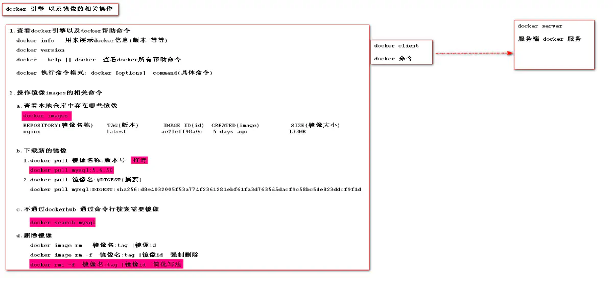 7.docker 中镜像相关的命令