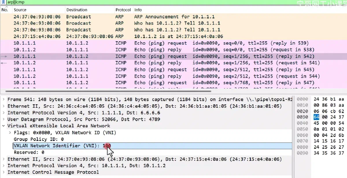 VxLAN 的 VTEP 发送出去的数据包