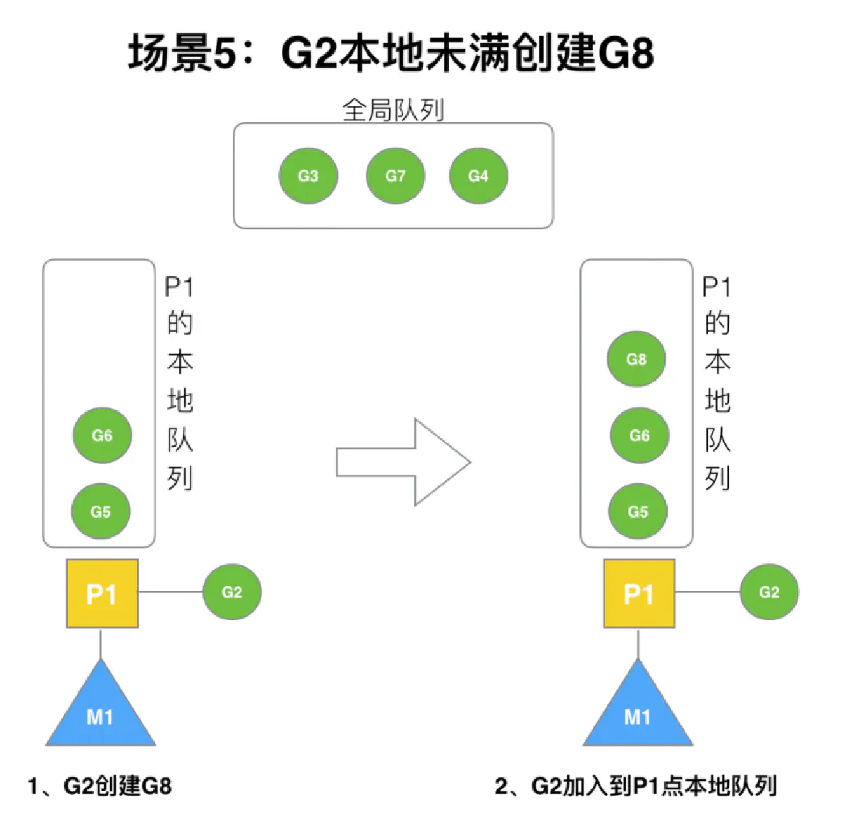 image-20220117172720440