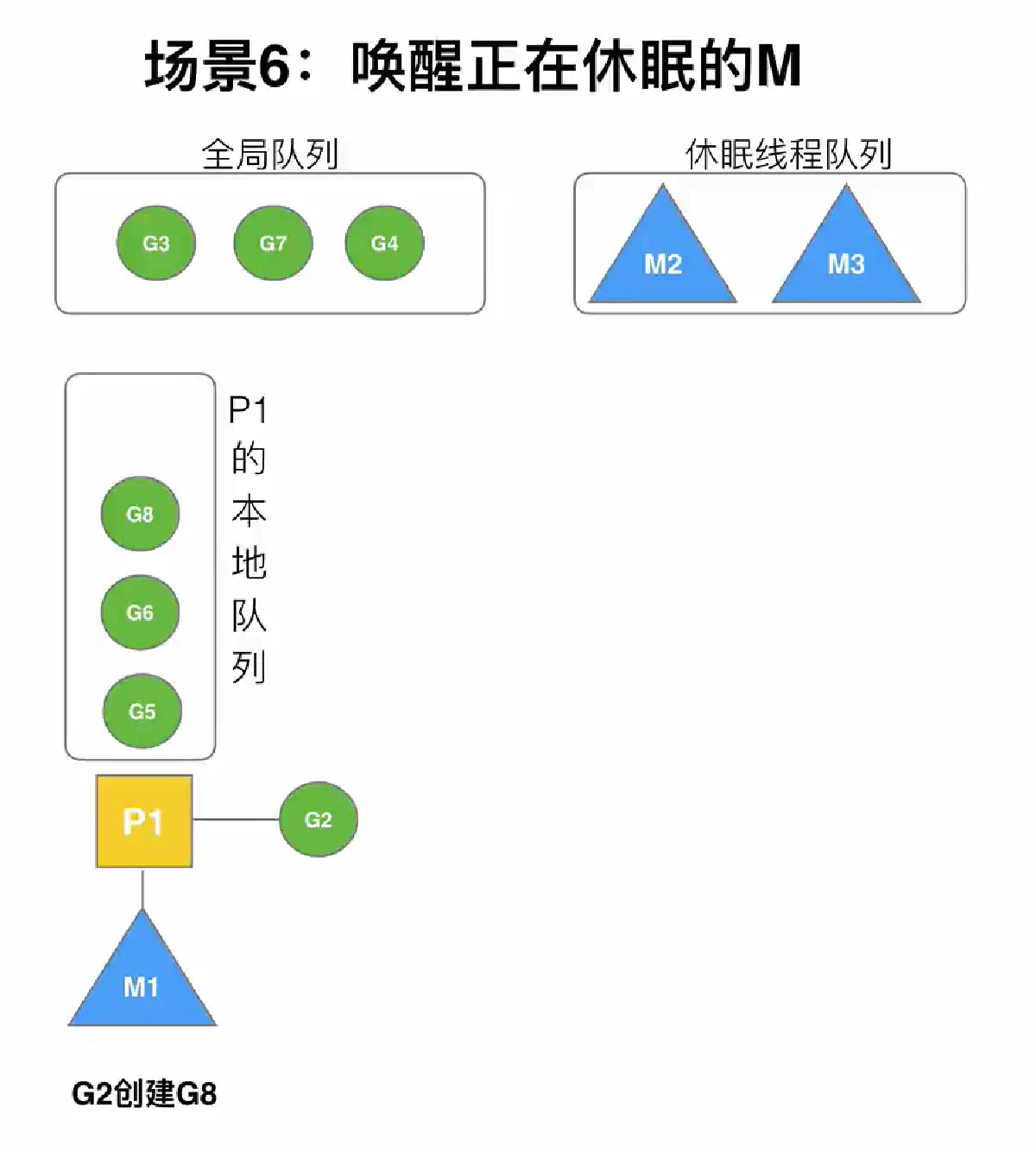 image-20220117172913328