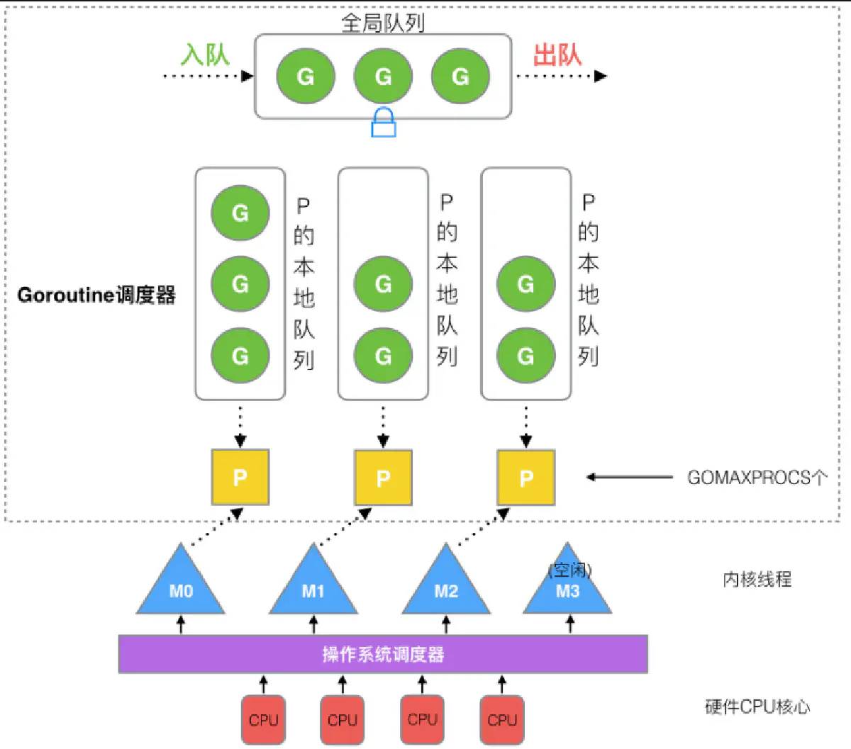 image-20220117122525396