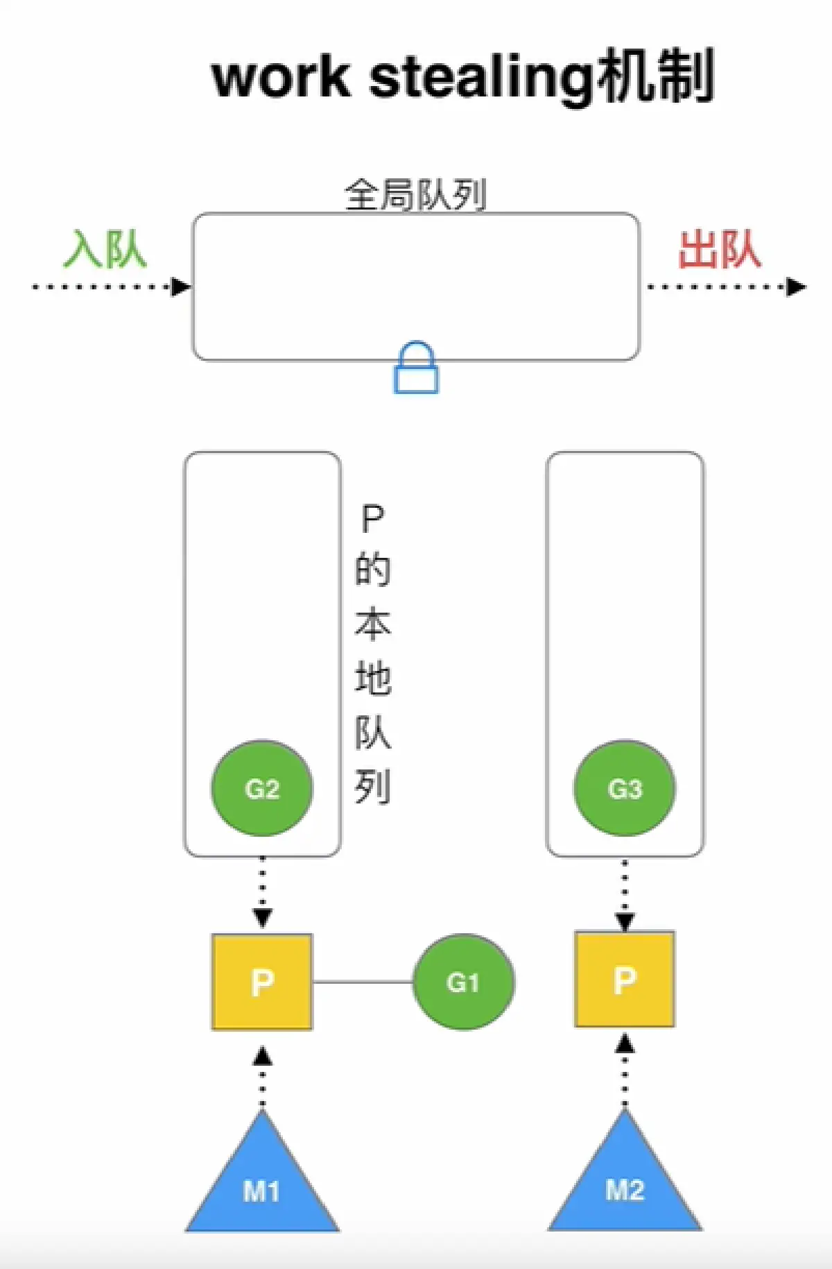 image-20220117124907950