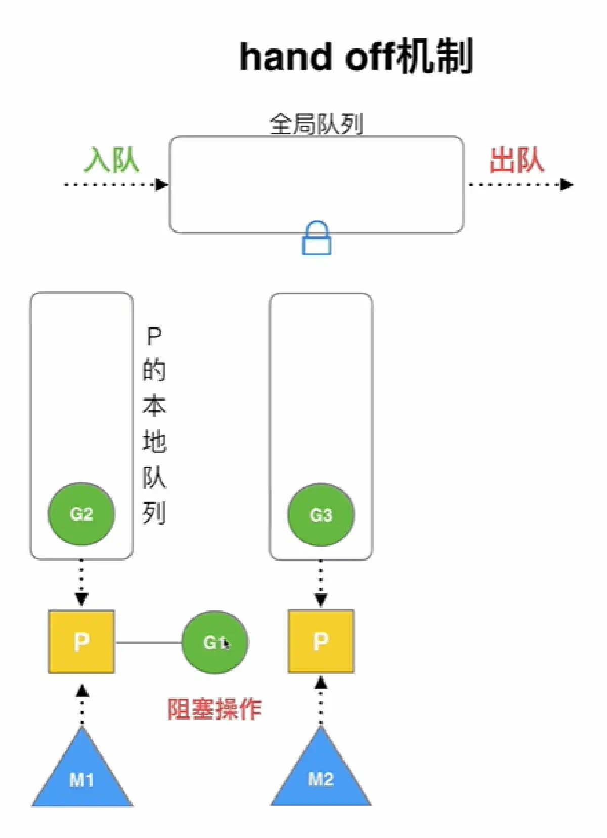 image-20220117124948354