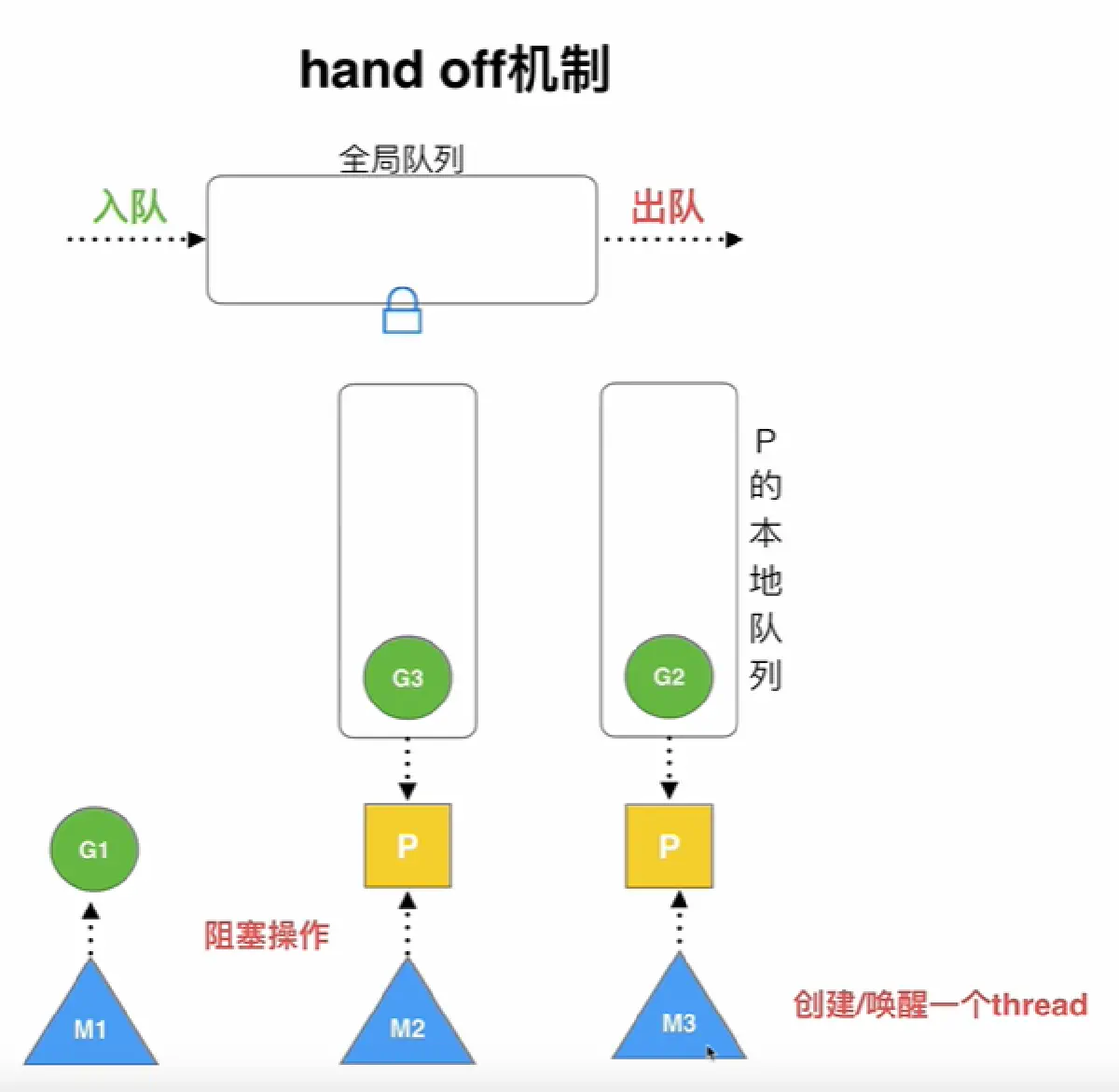 image-20220117125035265