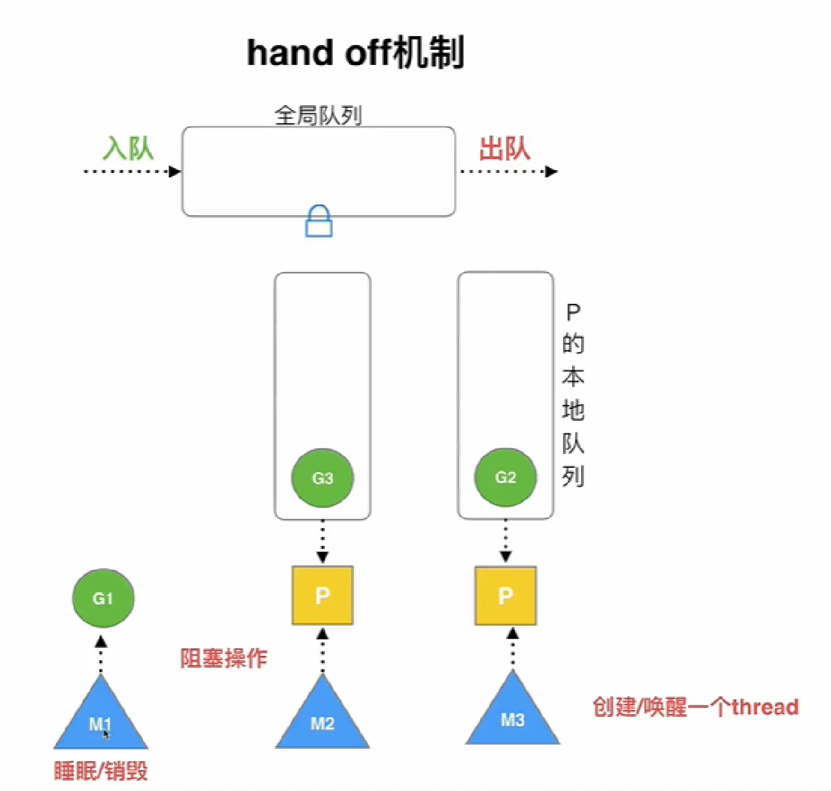 image-20220117125134039