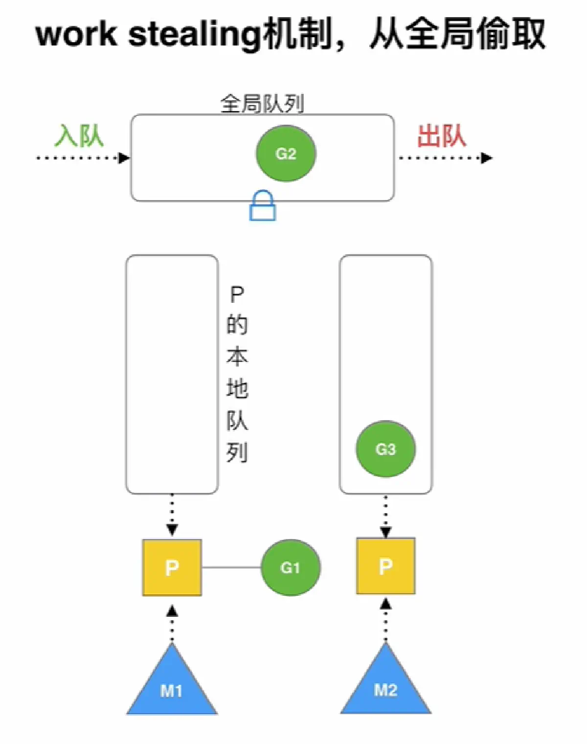 image-20220117135605762