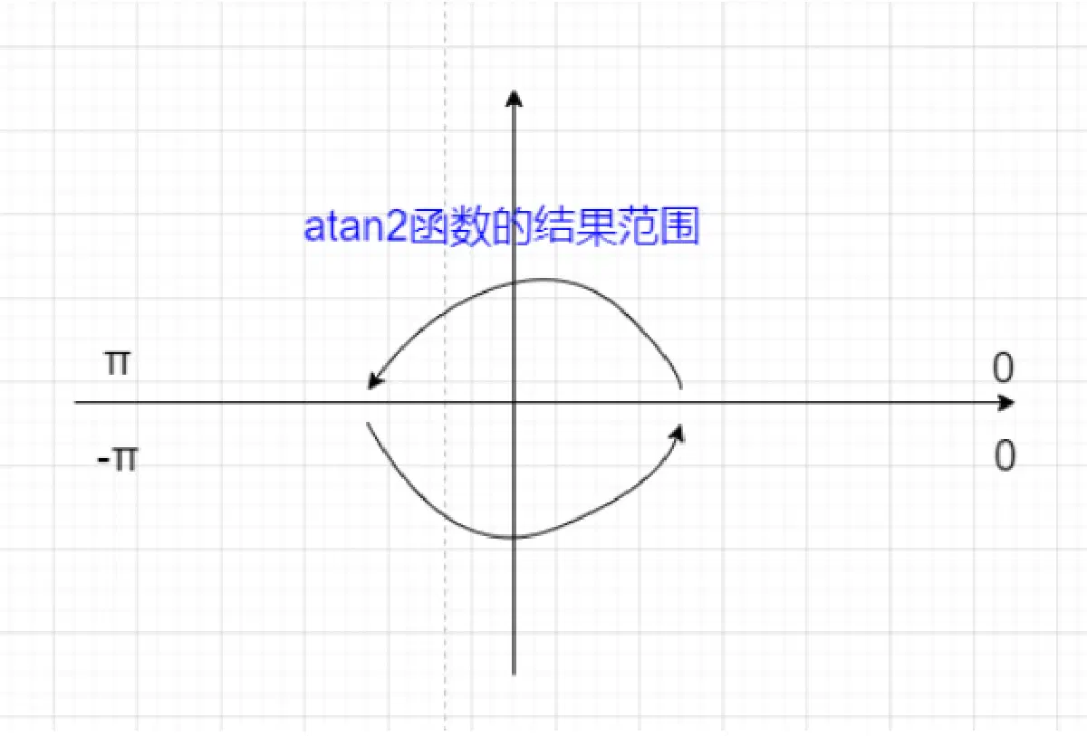image-20211218150322169