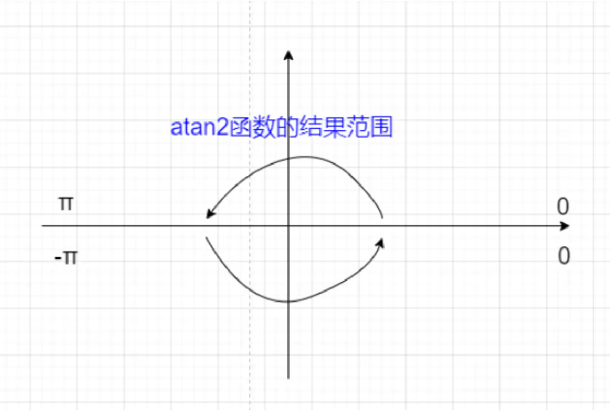 image-20211218150322169