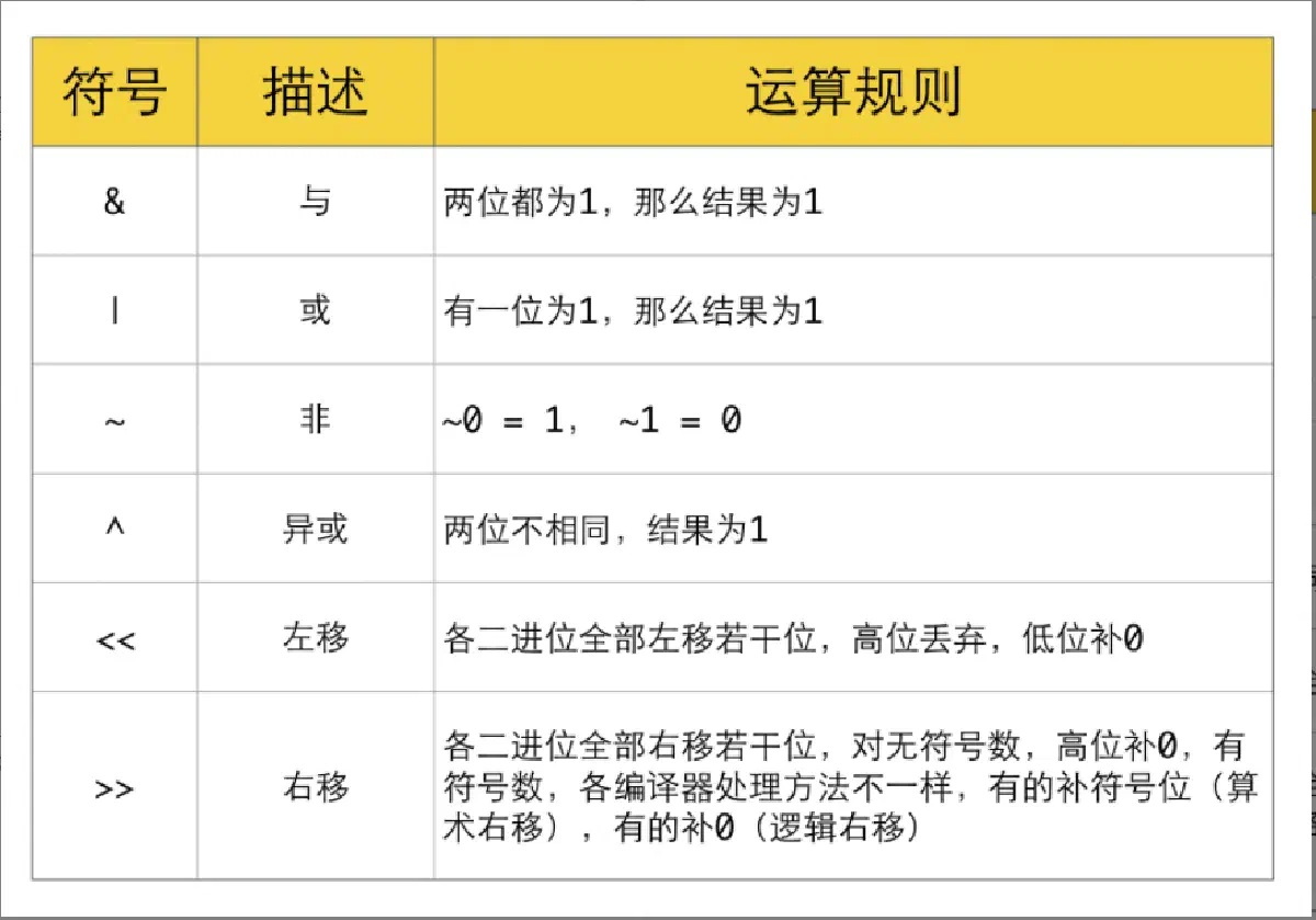 位运算图片