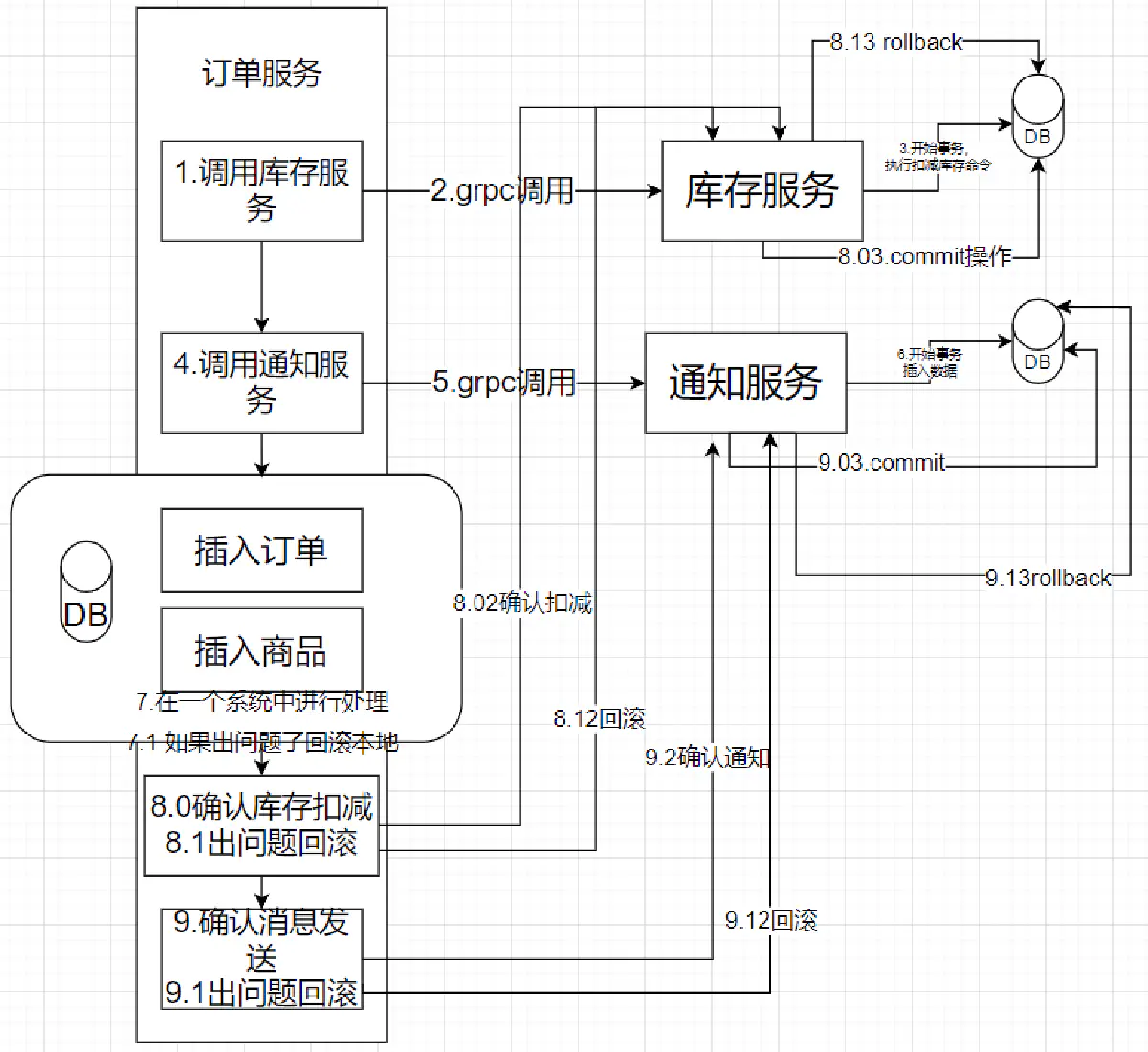 image-20220403190845300